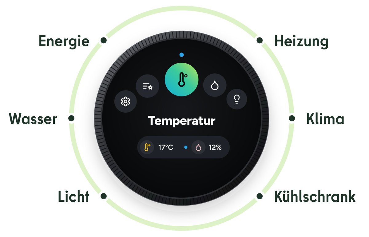 SmartKnob mit den Funktionen Energie, Wasser, Licht, Heizung, Klima und Kühlschrank